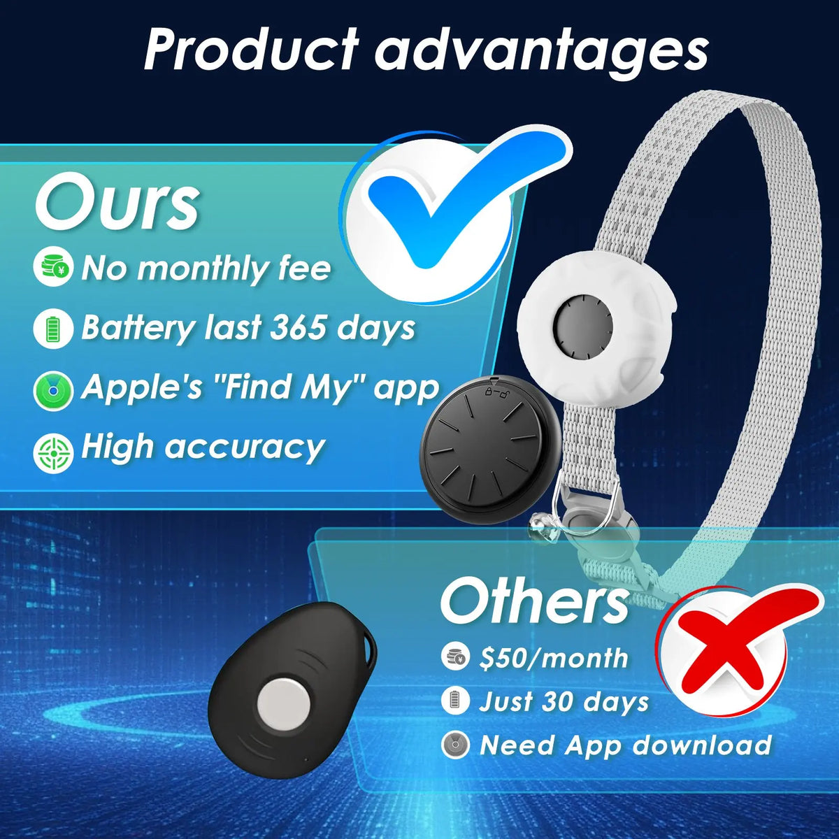 PawTrack™ Cat GPS Tracker Collar